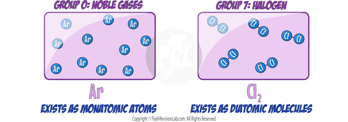 Monatomic